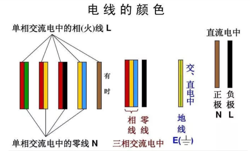 紅電線，黃電線，綠電線！各種顏色電線都代表什么？